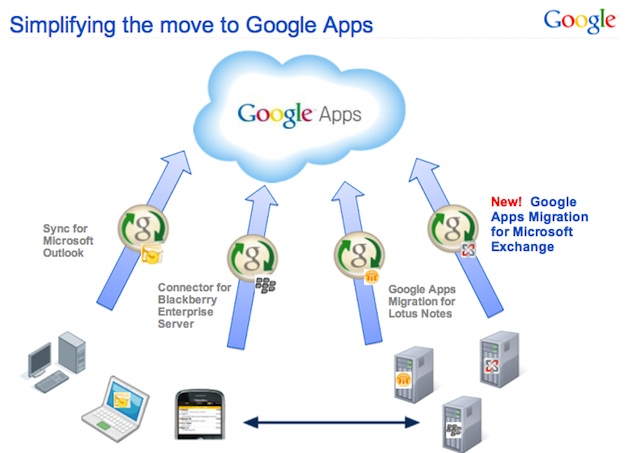 business-google-apps-2